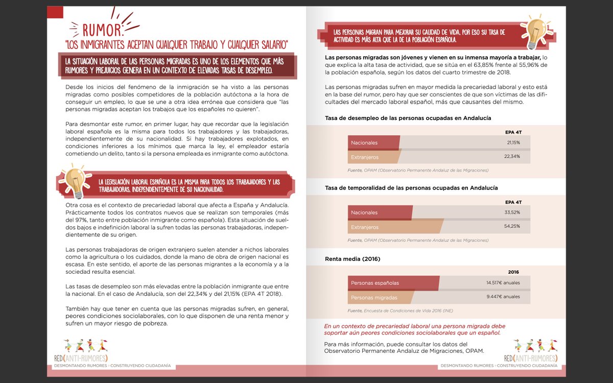RedAntiRumores's tweet photo. ❌ No, las personas migrantes no aceptan cualquier trabajo a cualquier salario

 ❌No, no son la causa de la precariedad laboral

❗️Sí, cuando el mercado laboral es precario, lo sufren en mayor medida

¡Lo explicamos en estas guías! ⬇️

#DesenredaRumores #RedAntiRumores https://t.co/823MrlPPaF