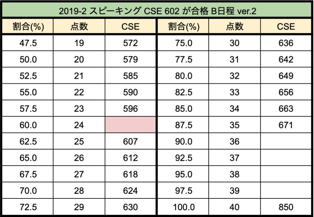 検 試験 次 日程 2 英