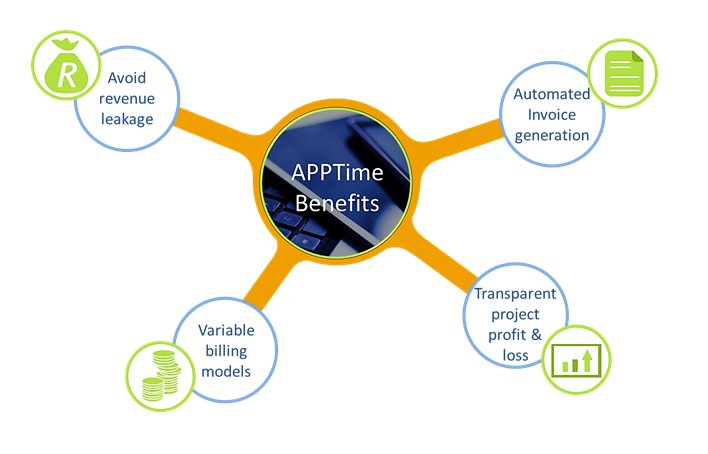 We are so proud of our recently launched app APPTime which allows one to manage the entire lifecycle of consulting firms. What really sets it apart is the ability to prevent #revenueleakage.

appsolve.co.za/apptime/ 

#billing #timesheets #expenses #projectmanagement #APPTime