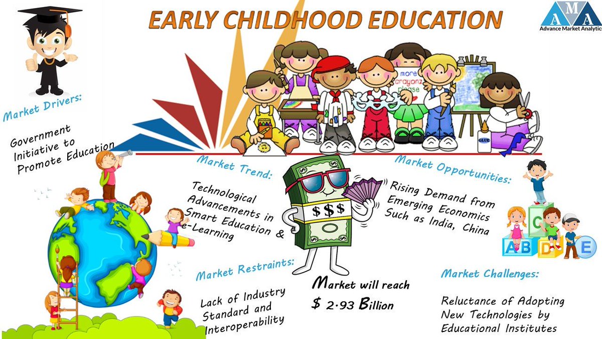 Early Childhood Education Market Study Uncovers Big Fish acquisition talks, Research reveals

#ChildCareCenters #Preschooling #eLearning #SmartEducation #educationTechnologies  #AMA_R

Stay Tune for more update:  bit.ly/2X3VIdk