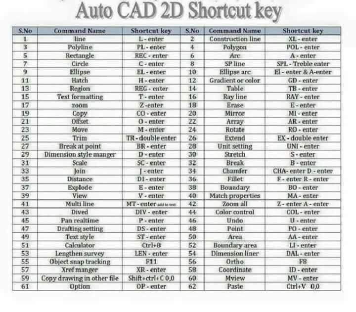 resume_kreatif's tweet image. Korang gunakan AutoCAD setiap hari untuk siapkan kerja?
Ini "AutoCAD Shortcut" untuk memudahkan kerja korang 😊