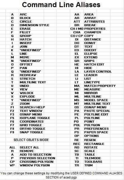resume_kreatif's tweet image. Korang gunakan AutoCAD setiap hari untuk siapkan kerja?
Ini "AutoCAD Shortcut" untuk memudahkan kerja korang 😊