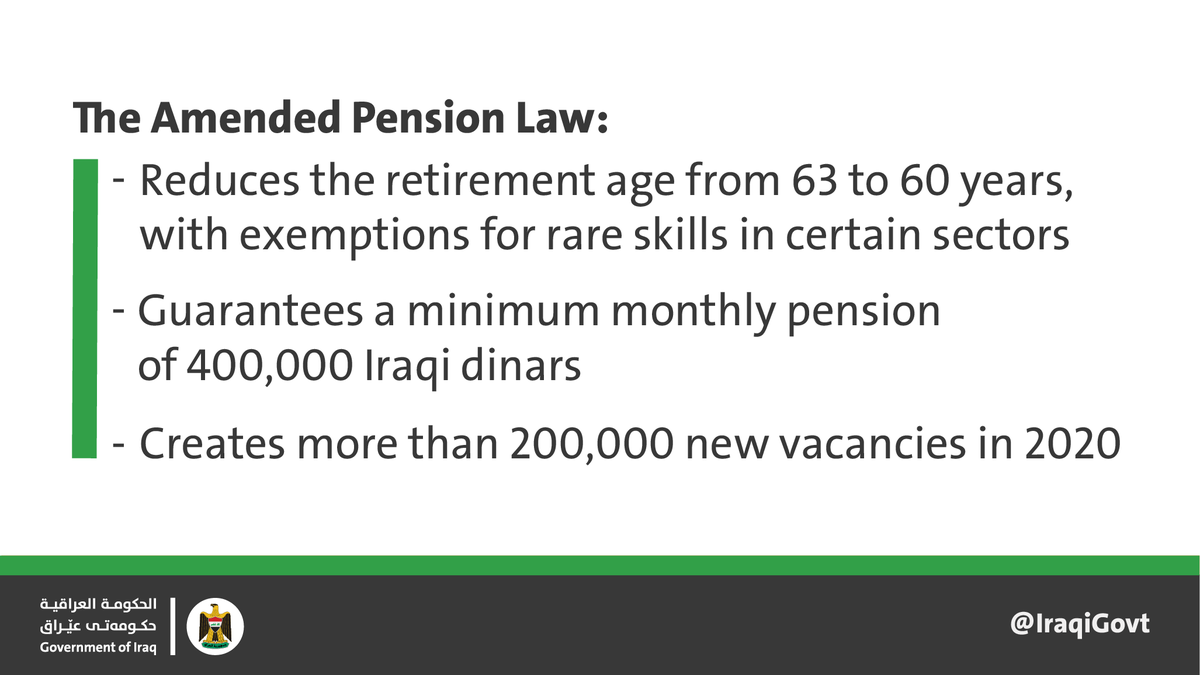 Iraq’s Parliament approves a draft amendment submitted by the <a href="/IraqiGovt/">Government of Iraq - الحكومة العراقية</a> to the Unified Pension Law No. 9 of 2014. The amended legislation will improve the living conditions of retirees and create new employment opportunities for qualified young Iraqis.