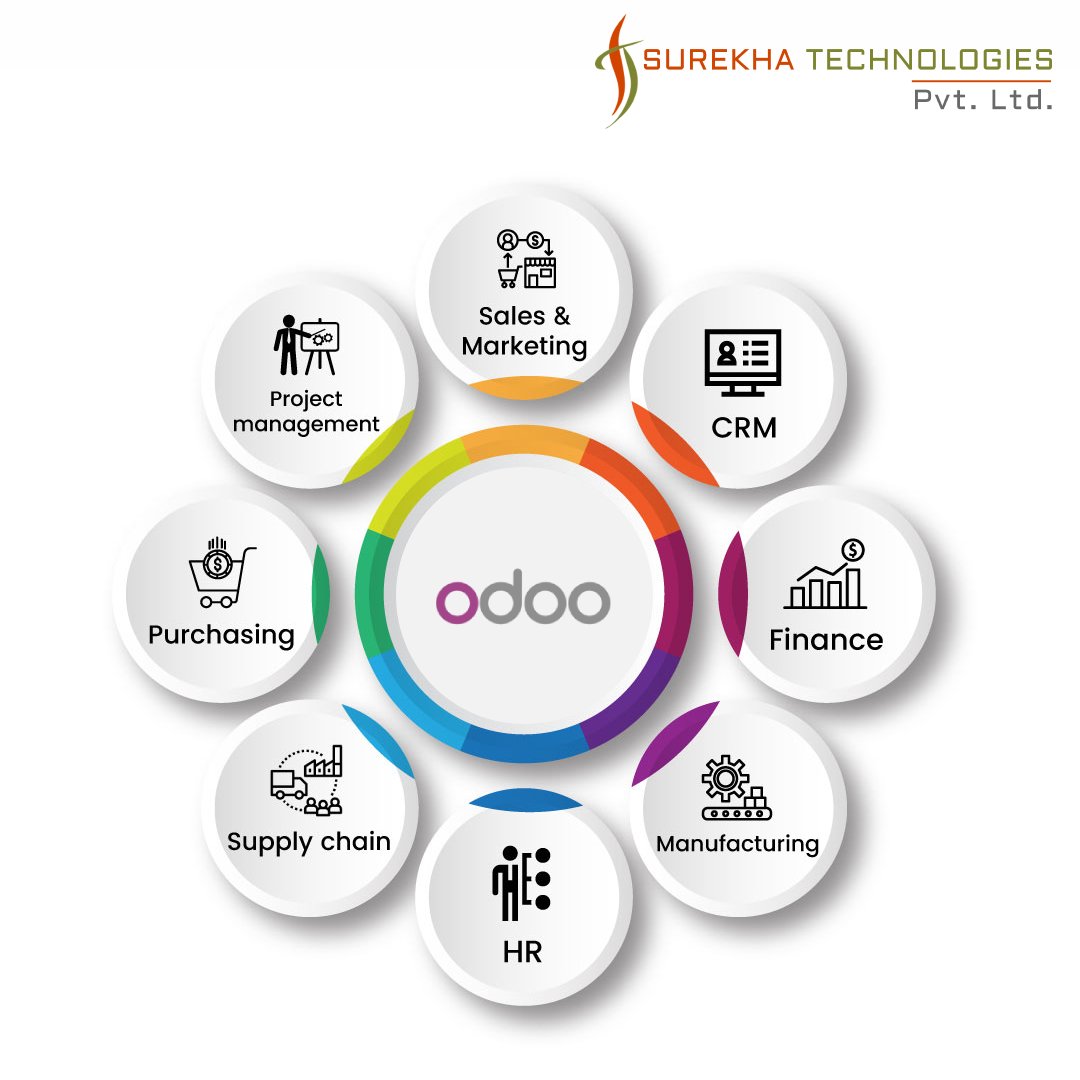 surekhatech's tweet image. Surekha Technologies is a leading an Odoo development and consulting service providing company in India.🙂👍👍

📧 sales@surekhatech.com
📞 +91 7940050848, +1 408 914 2737 (US)
🌐 bit.ly/odoo-developme…

#OdooConsulting #OdooDevelopment #OdooDevelopmentServices #OdooServices