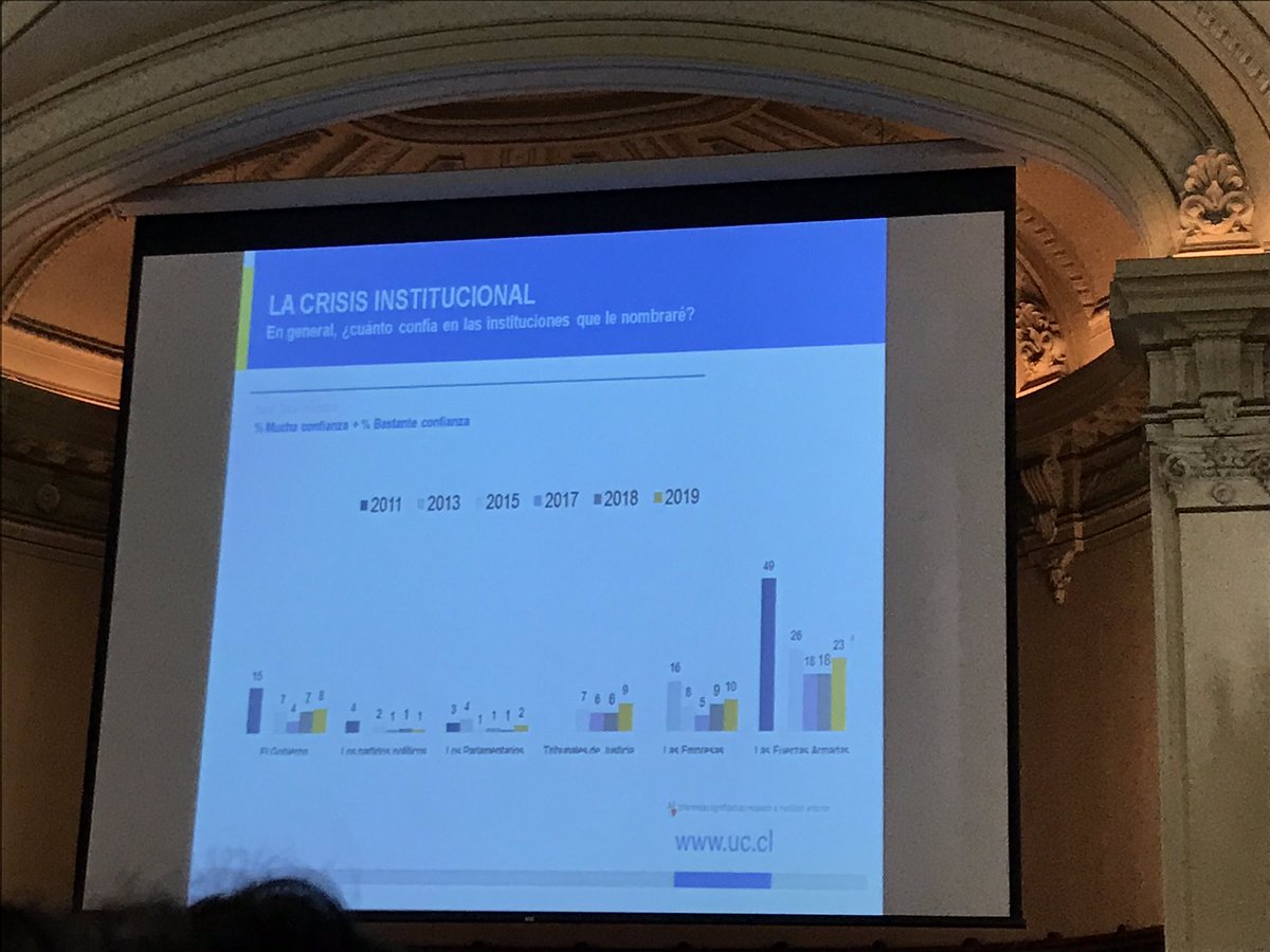 jorgesahd's tweet photo. Participando en el #ForoUC en representación de los Centros. Muy buena presentación del Decano de @UCSociologia Eduardo Valenzuela, sobre la llamada “crisis de expectativas” de la clase media. @ucatolica https://t.co/4Ly7C89JfE