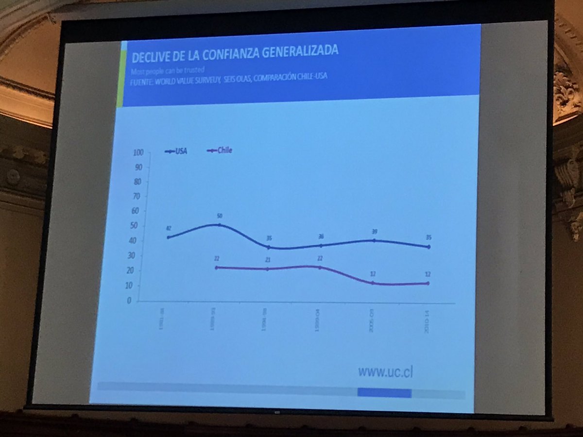 jorgesahd's tweet photo. Participando en el #ForoUC en representación de los Centros. Muy buena presentación del Decano de @UCSociologia Eduardo Valenzuela, sobre la llamada “crisis de expectativas” de la clase media. @ucatolica https://t.co/4Ly7C89JfE