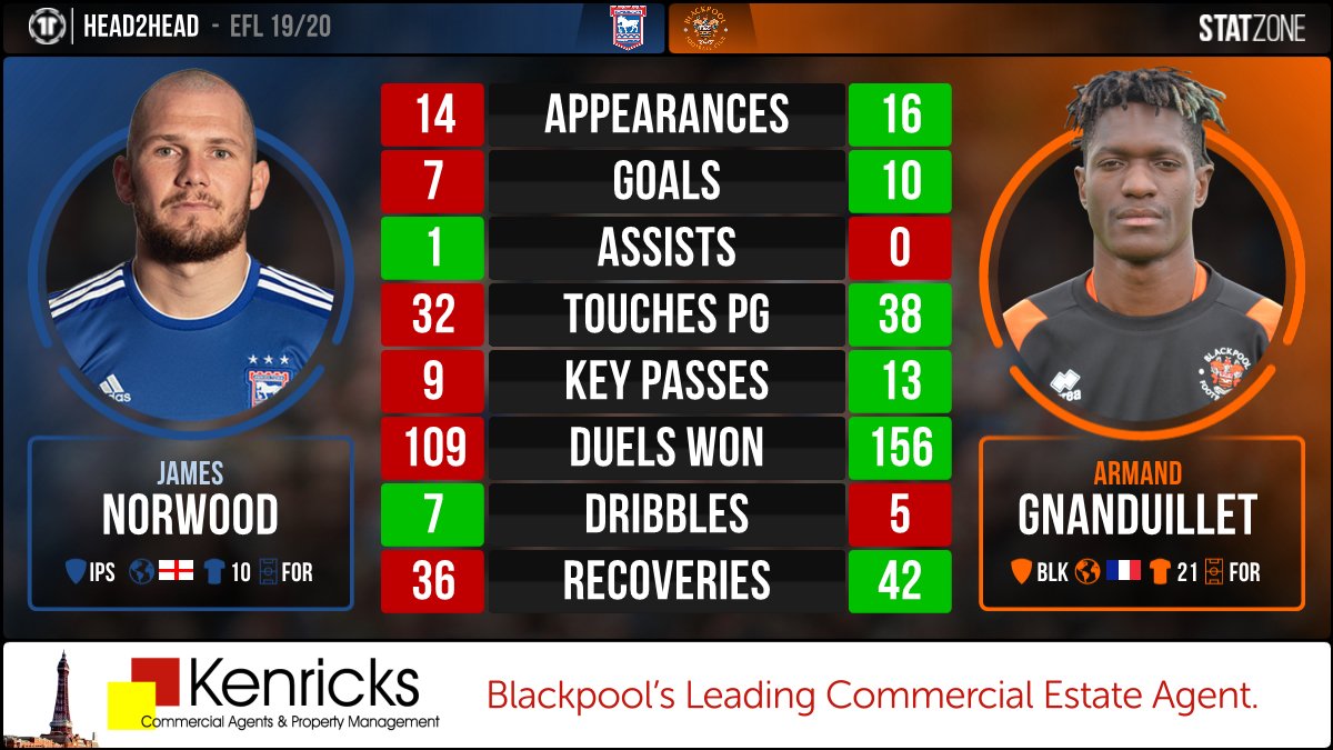 Blackpool StatZone tweet media