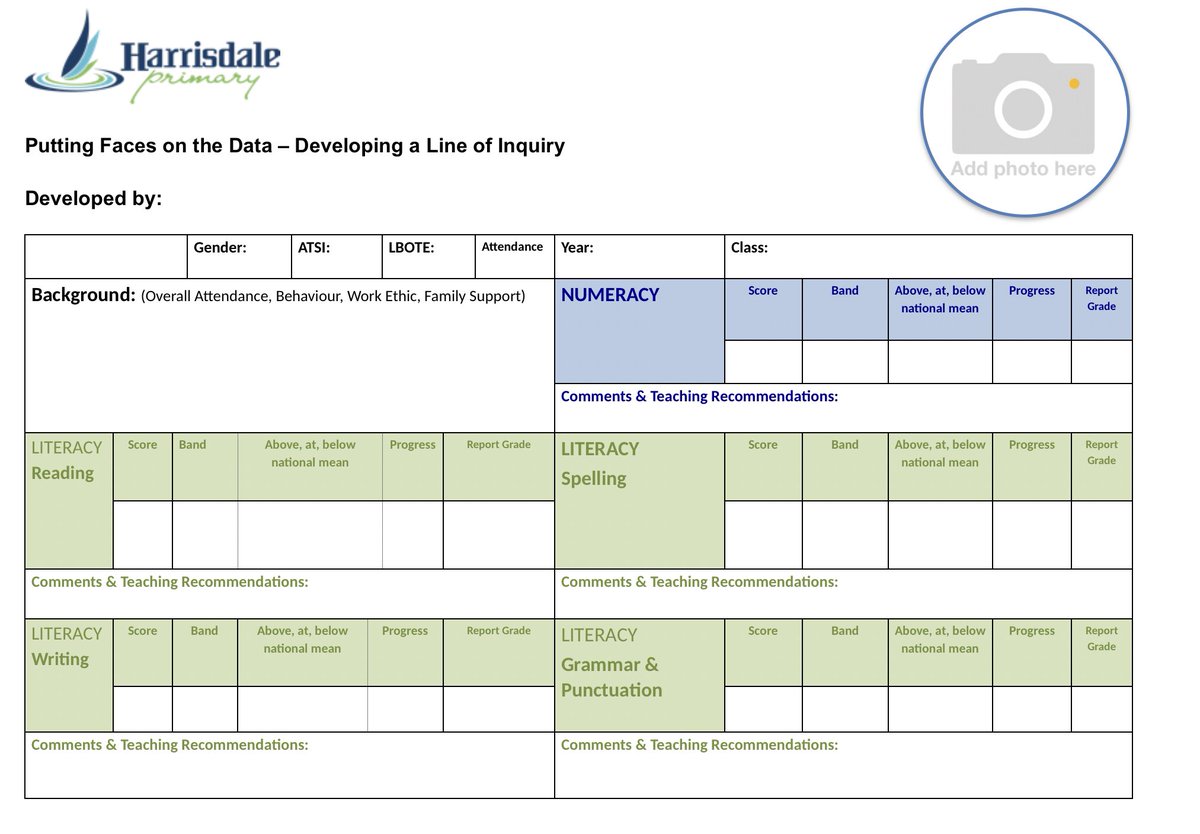 HarrisdalePS's tweet image. We are collectively accountable for students’ achievement and developing their path to success. Today, we placed faces on #NAPLAN data, identifying strengths and lines of inquiry. Monique and Simonne made this visible through charts and photos @kduncs_perth #TDS2018_2019