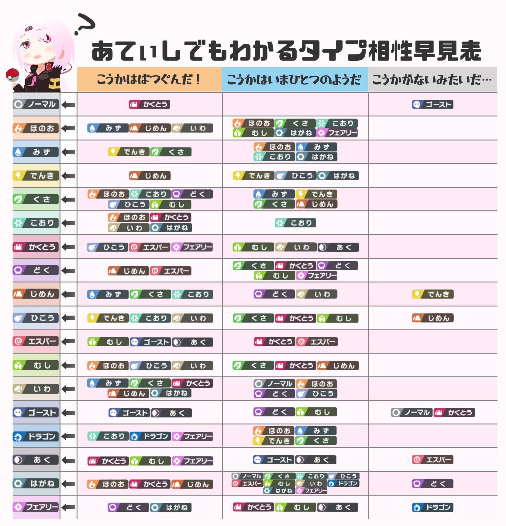 夜見れな にじさんじ 毎回見てる早見表 本当に助かってる ありがてええええ Twitter