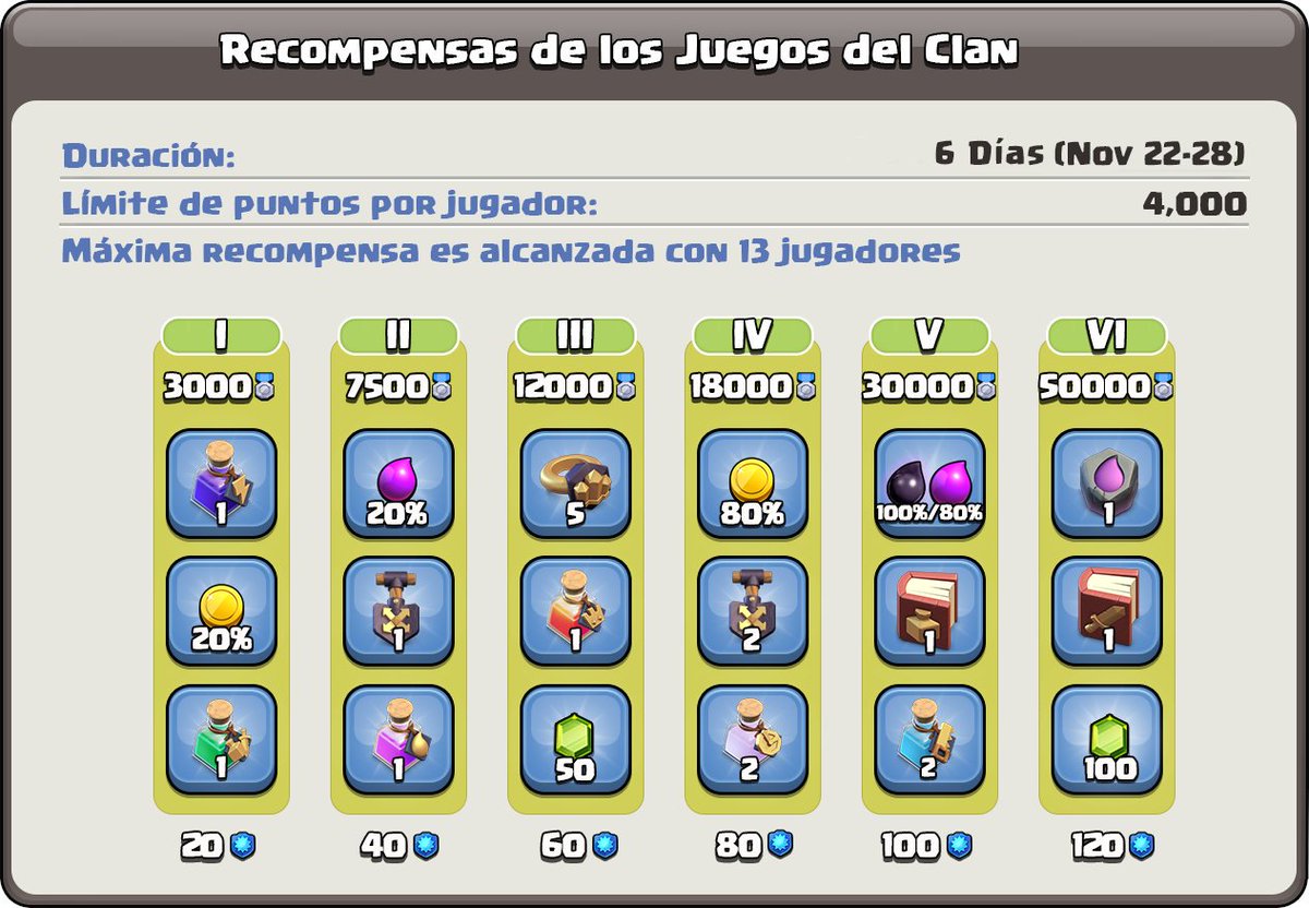 Clash of Clans ES tweet media