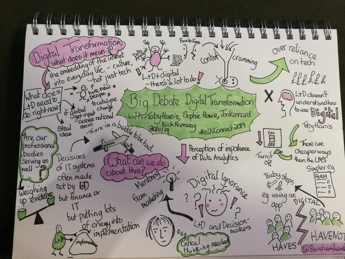 BurnhamLandD's tweet photo. Sketchnote from the Big Debate:Digital Transformation with @toby_filtered Sophie Howie @kenjonnard &amp; Nick Ramsey https://t.co/vTUlDc0f3M
