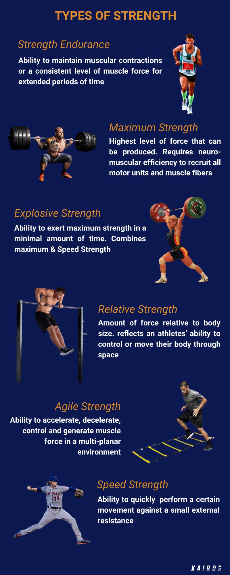 Different kinds of strength training sale