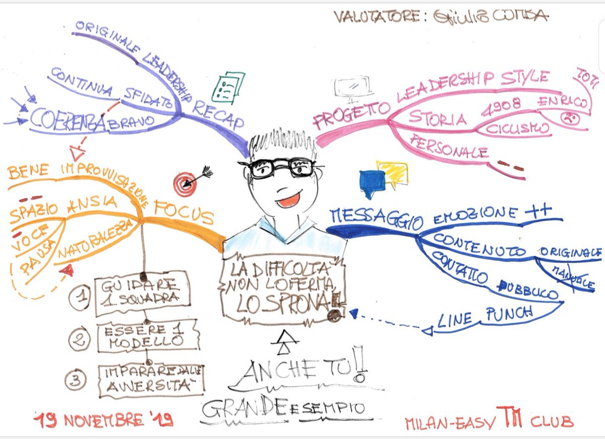 fabiorigamonti's tweet photo. In my #Toastmasters club @MilanEasyTM, we use #Mindmaps!
Giulia🌈 -aka @MindMappingLady-evaluated my speech using a #mindmap.
This will help me to remember better her feedback 🙏🏻
#tonybuzan #milaneasy #owpb https://t.co/74FWLL5pmU