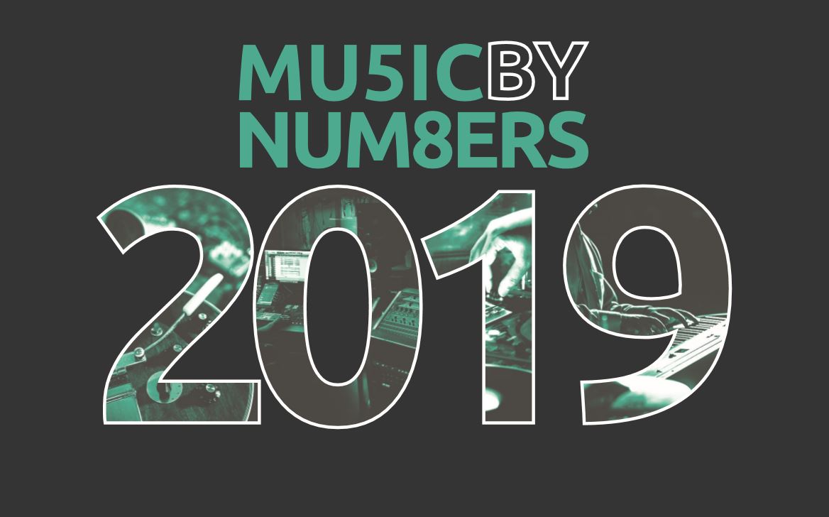 UK Music publishes its Music by Numbers 2019 report. Find out how much the music industry contributes to the UK economy, here: compositiontoday.com/blog/685.asp