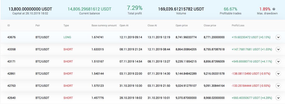 Investy.io tweet media