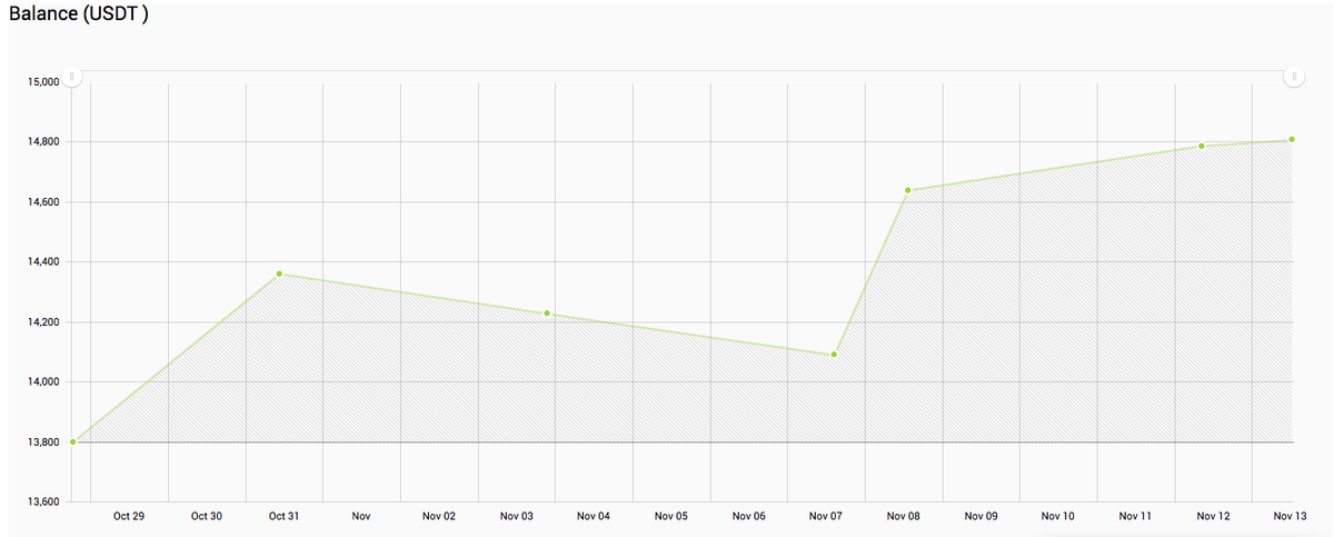 Investy.io tweet media