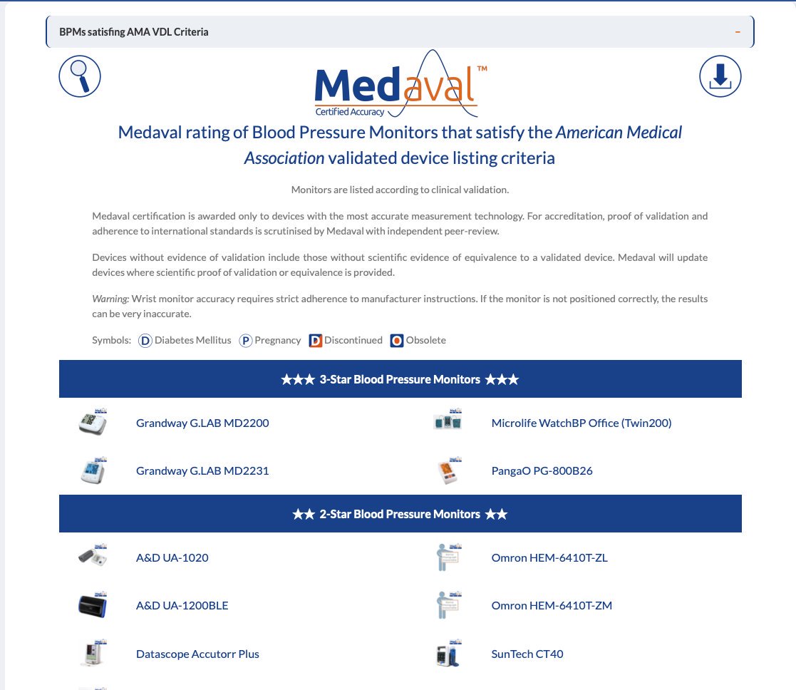 medavalltd's tweet photo. What the AHA recommended Blood Pressure Monitors listing will look like before they publish it based on their own published criteria. Of concern is the criteria used includes non-scientifically “proven to be accurate” devices and excludes devices that are? https://t.co/t4G2C8YcQf https://t.co/HKES2M13c3
