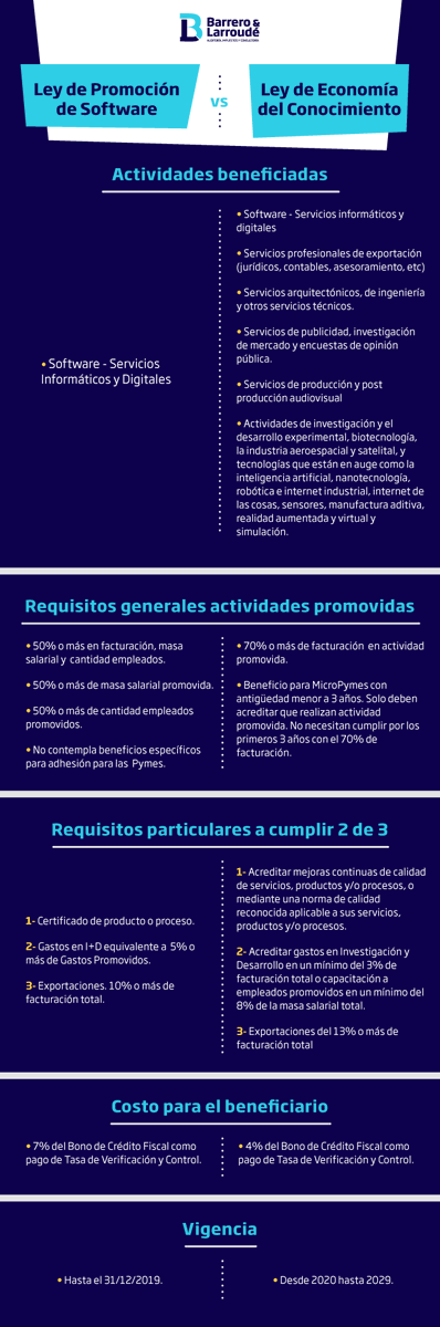 cfostartup_'s tweet photo. 👉Si estás atrapado entre el fin de la #leydeSoftware y la adecuación a la #LeydelConocimiento, en esta nota ⬇ vas a encontrar puntos de partida para adecuarte: https://t.co/JMyeMZehZJ

@iproup @Infotechnology @sebadetoma @florws @Silberdamian https://t.co/kGNGtkNKQu