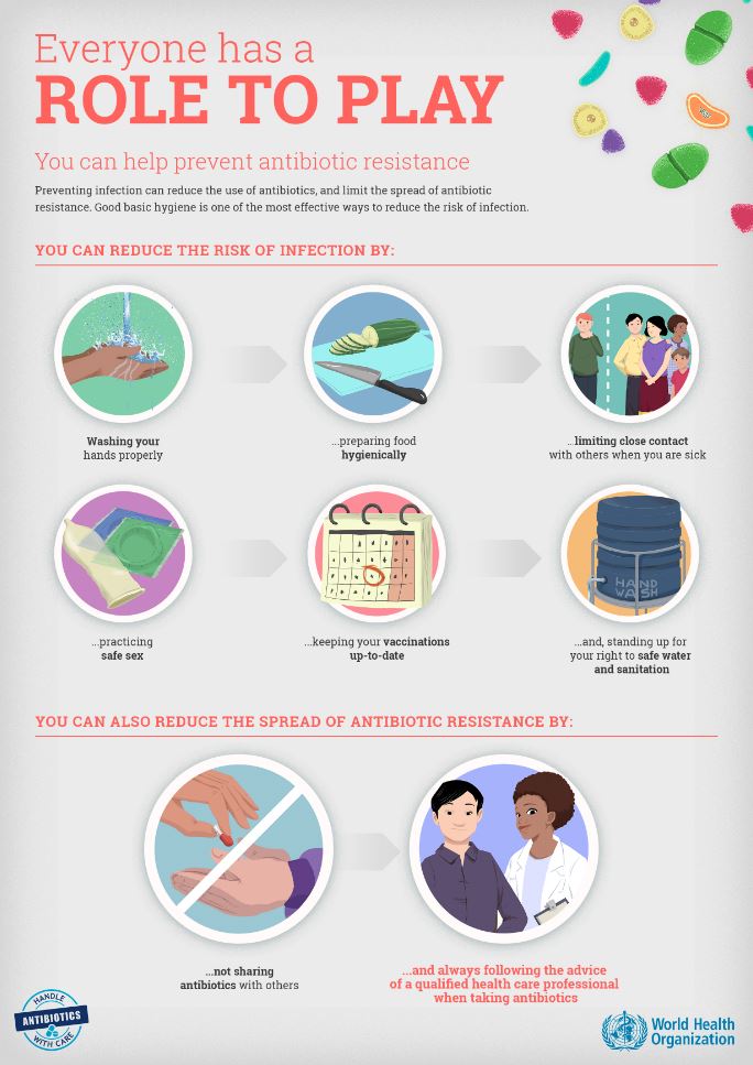 Healthcare professionals and patients alike can make an antibiotic pledge and become an #AntibioticGuardian to #KeepAntibioticsWorking Sign up and find out more here: antibioticguardian.com