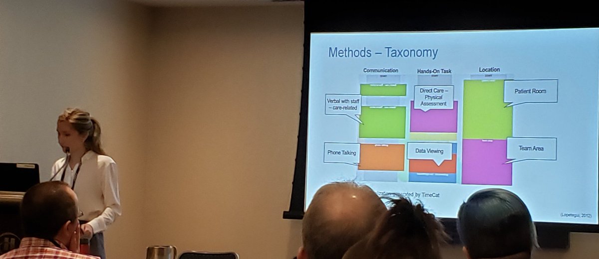 .@jess_m_schwartz RN of <a href="/Columbia/">Columbia University</a> detailing their taxonomy for time motion study of MD+RN #EHR #workflow #S101 #AMIA2019 <a href="/AMIAinformatics/">AMIA</a>