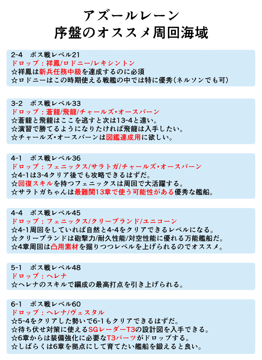 ロイヤルおじさん Twitterren 情報のアップデートって大事だと思います アズレンの序盤論争には色々ありますが 私の到達点はこれです 初心者にオススメする時の参考にしてもらえたら幸いです アズールレーン