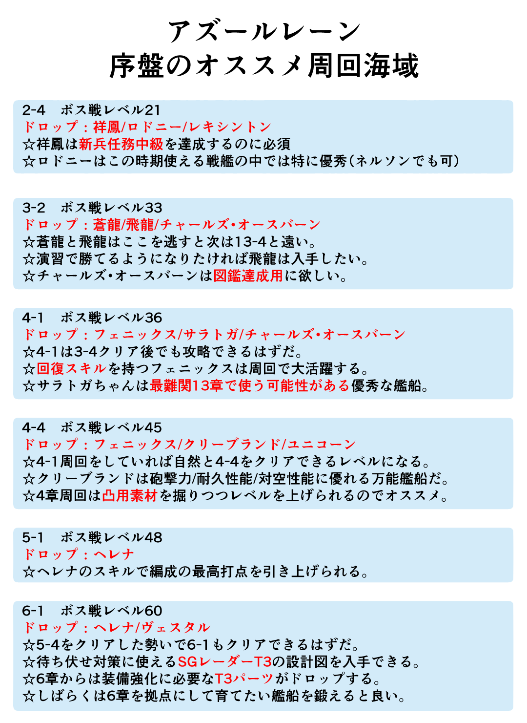 ロイヤルおじさん Twitterren 情報のアップデートって大事だと思います アズレンの序盤論争には色々ありますが 私の到達点はこれです 初心者にオススメする時の参考にしてもらえたら幸いです アズールレーン T Co Tqkzokbuyh Twitter