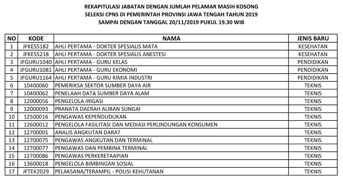 Ppid Pembantu Diskominfo Provinsi Jawa Tengah