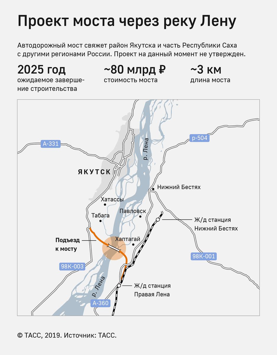 Мост через лену в якутске