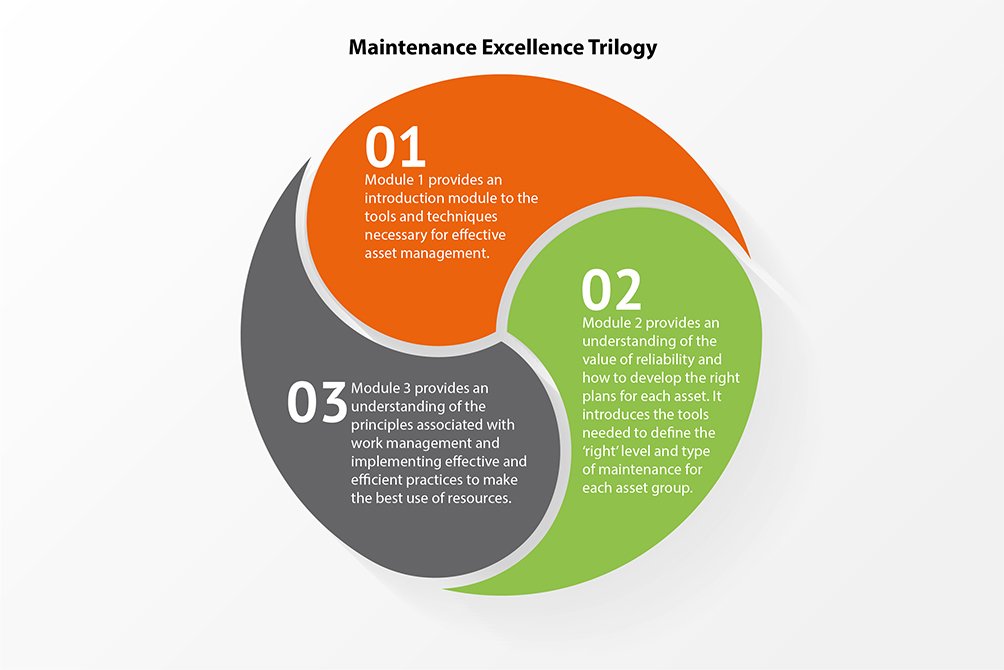 ConsultingMCP's tweet image. MCP&apos;s Maintenance Excellence Trilogy includes learning and application of Asset Management Tools &amp;amp; Techniques – zcu.io/UkKx

#MCP #AMTT #ToolsAndTechniques #AssetManagement #MET