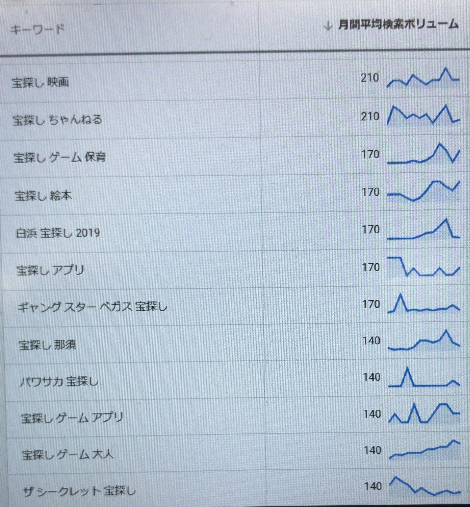 ザ シークレット 宝探し サンジ 強さ