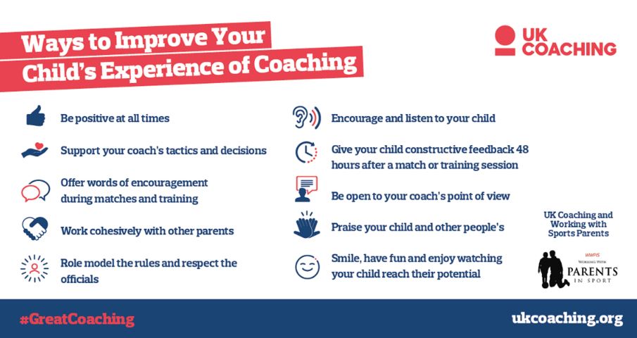 We joined forces with <a href="/_WWPIS/">Working with Parents in Sport</a> to put together a helpful infographic for parents, detailing some of the top ways you can improve your child’s experience of coaching.
  
Download it, share it and keep it handy ⬇️

bit.ly/37gI3oC