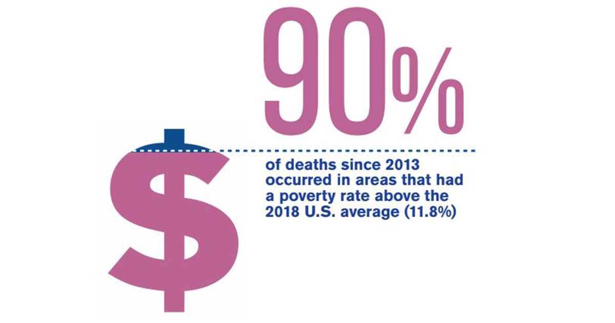 HRC anti-trans violence report poverty stats