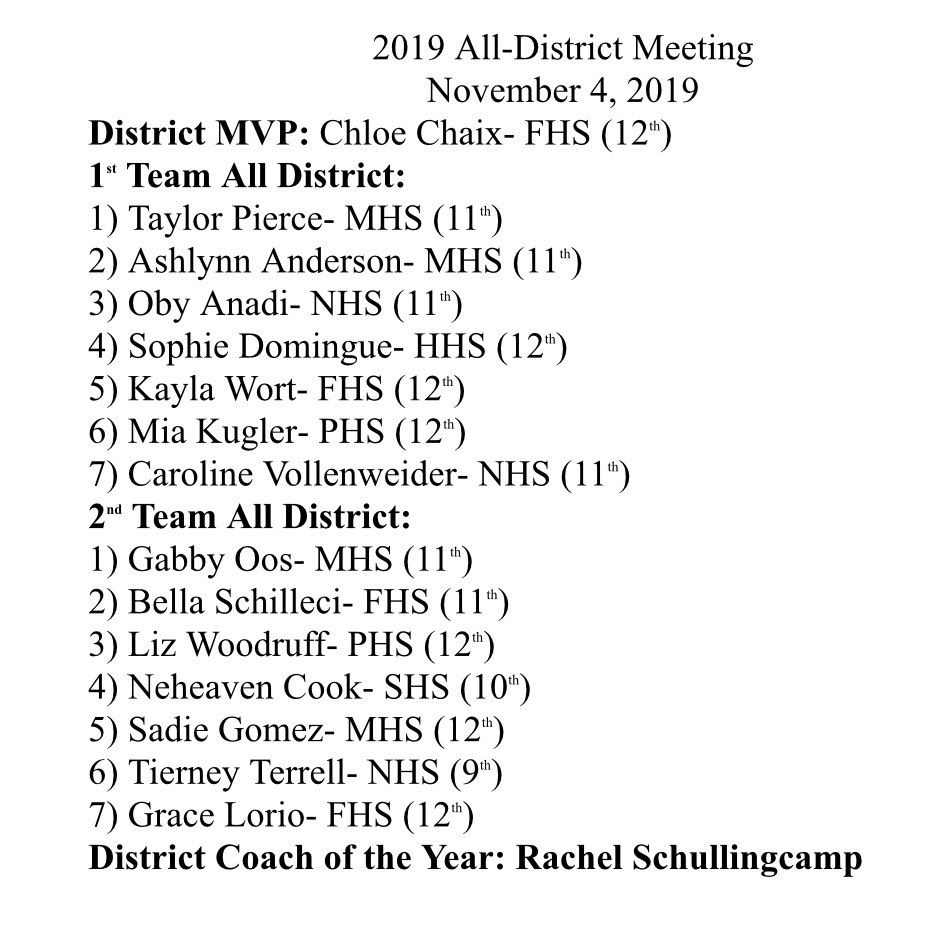 Congratulations to all of the all district players! 🏐🏐