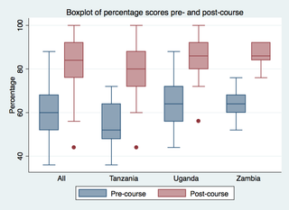 AfJEM's tweet photo. Results from a World Health Organization pilot of the Basic Emergency Care Course in Sub Saharan Africa
https://t.co/Q8Cpor8CF3 https://t.co/K8P2DICbEp