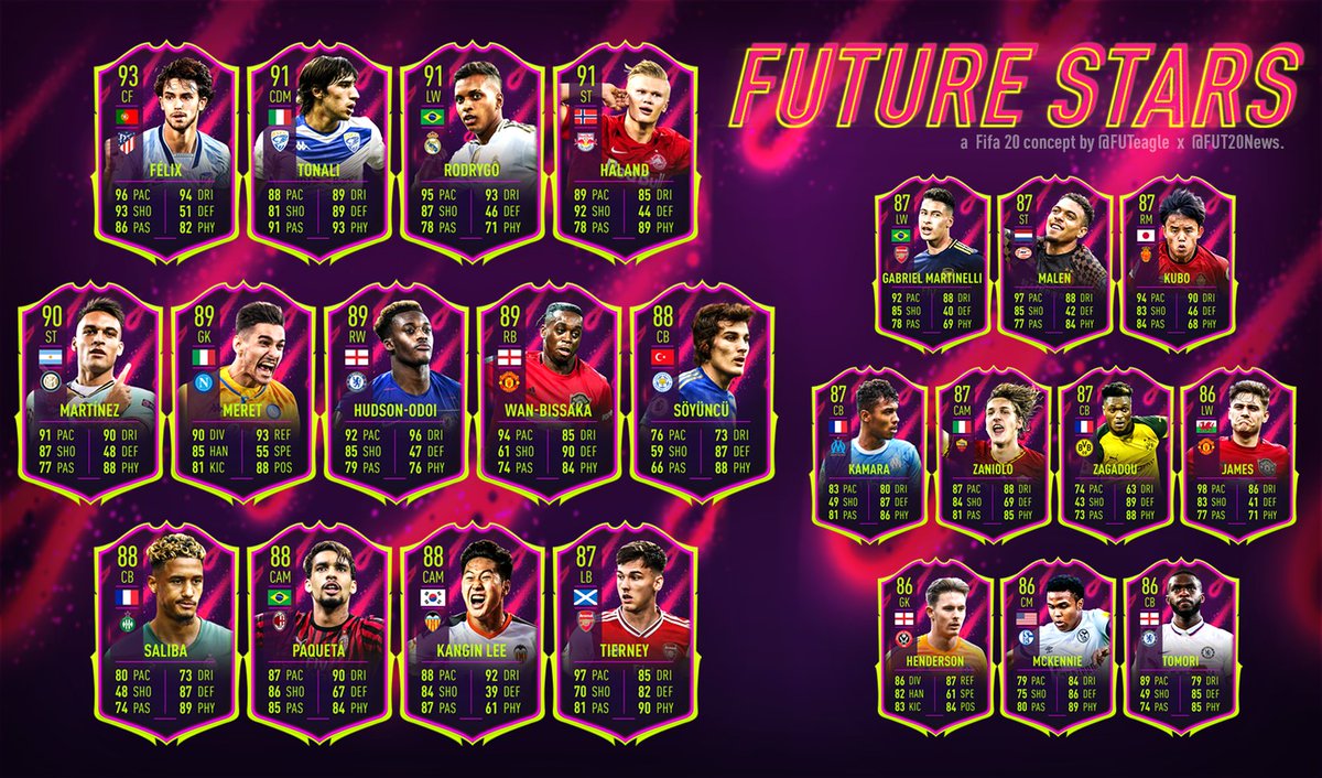 Eagle Future Stars Together With Futnews I Ve Created A Complete Concept Prediction For The Future Stars Promo In Fifa We Know The Promo Won T Come Soon We Were Just Thinking About