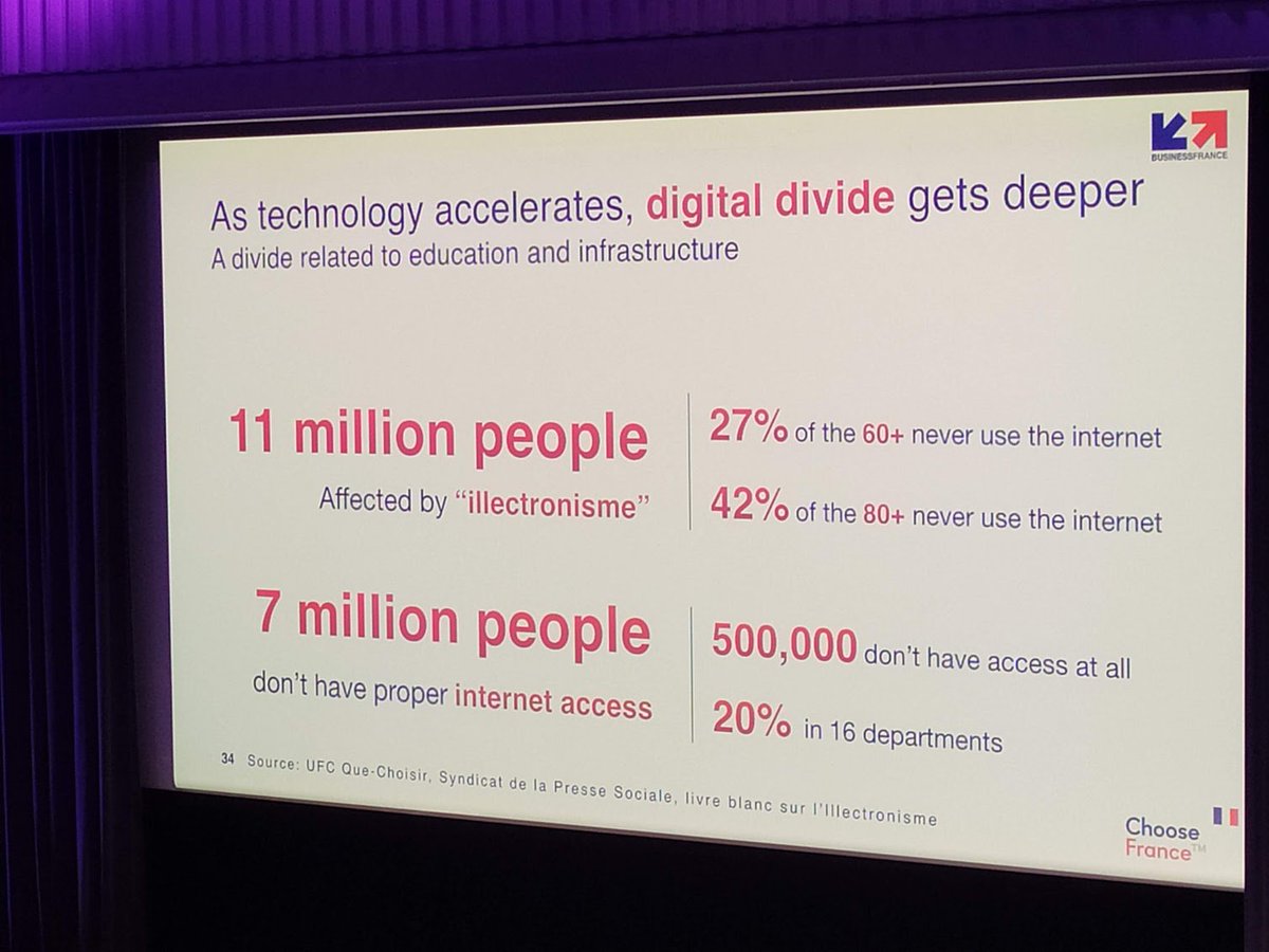 " L'illectronisme ou  manque / absence de connaissances dans le numérique  affecte 11 millions de personnes en France"  
<a href="/PascalCagni/">Pascal Cagni</a>, French Ambassador for International Investment &amp; Chairman, <a href="/BusinessFrance/">Business France</a> #DWS19