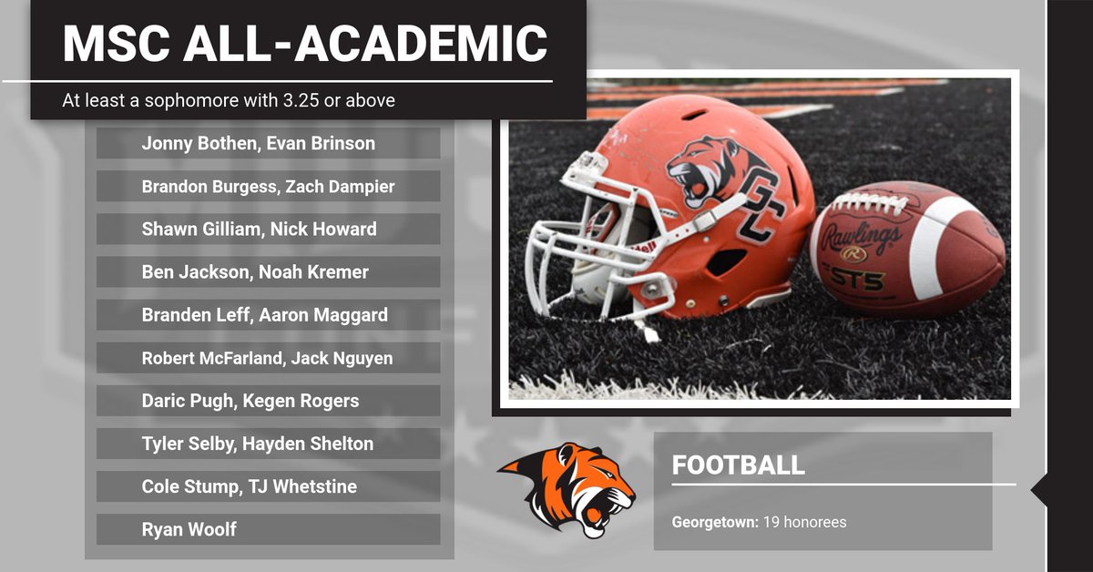 S/O @gtown_football postseason accolades have begun and 19 Tigers were MSC All-Academic. GO TIGERS #StillHungry