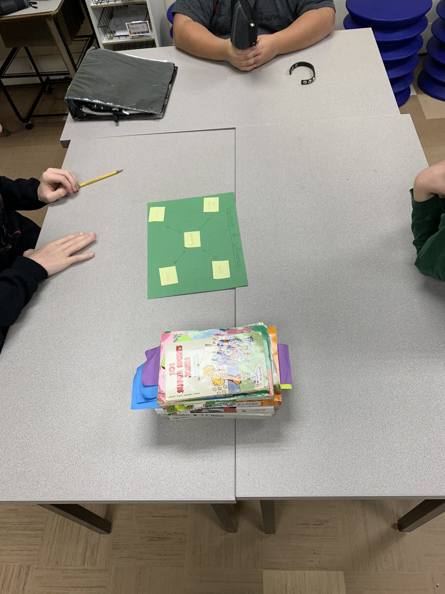 JBilleci's tweet photo. Squares of Influence - a model for literature discussions - how do the story elements and characters Influence one another? https://t.co/aQcW3gI8nc