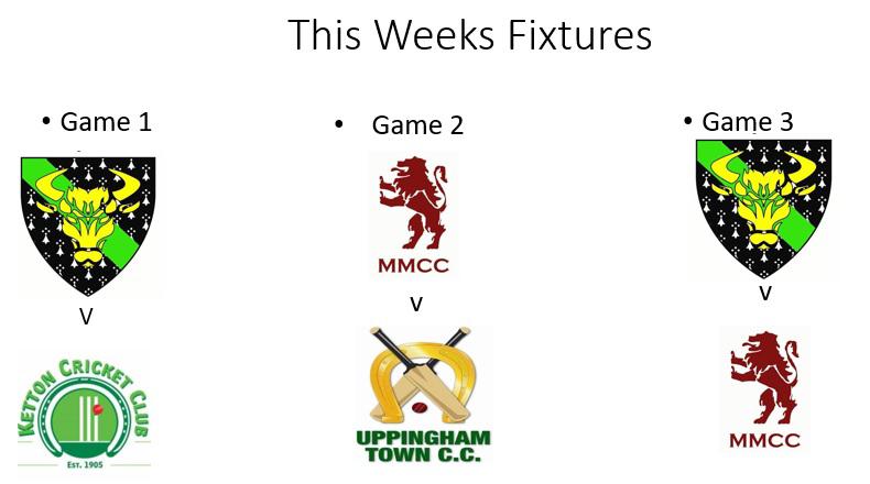 Calling all TFCC league teams, this Saturdays fixtures are here!! Great efforts last weekend, some brilliant indoor cricket was played! 🏏🏏👀_👀🏏🏏 <a href="/UTCC_/">Uppingham Town CC</a> <a href="/meltoncricket/">MeltonCricket</a> <a href="/NewboroughCC/">Newborough CC</a> <a href="/KettonCC1905/">Ketton Cricket Club</a>