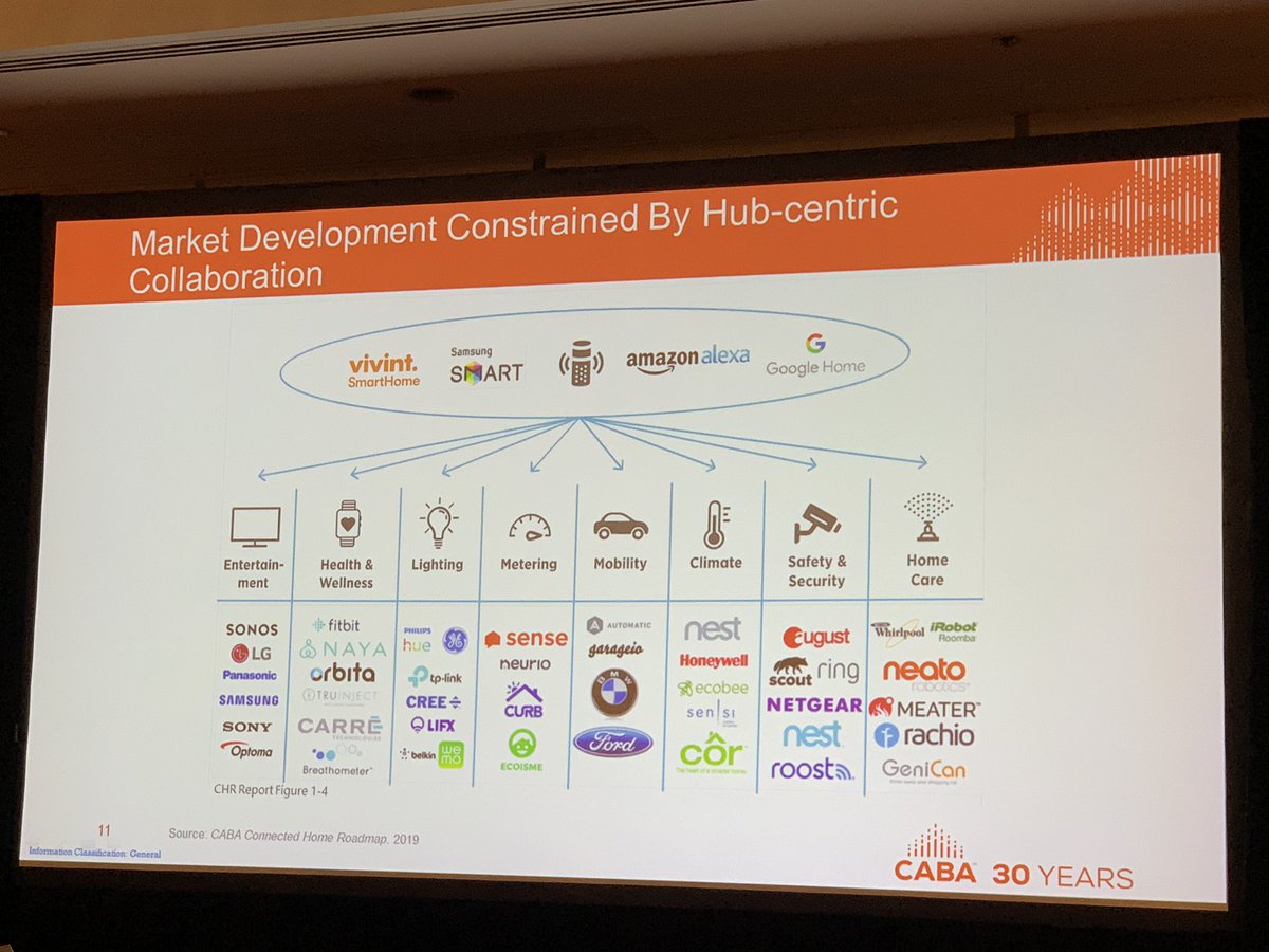 appmyhome's tweet photo. Great presentation on the Connected Home Roadmap from Ron Zimmer at @caba_news #smarthome #SHSUMMIT https://t.co/3gyRFD9nuQ