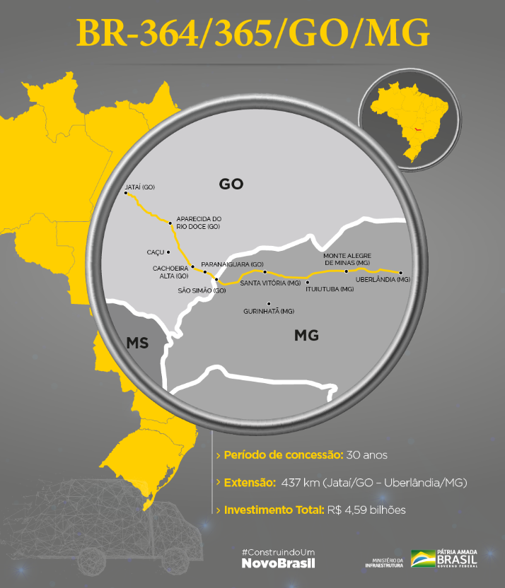 #ConstruindoUmNovoBrasil Falta menos de 1 mês para a assinatura do contrato de concessão da BR-364/365/GO/MG! A assinatura, que acontece em 19/dez, marca o início dos investimentos privados da primeira concessão rodoviária realizada pelo governo do presidente <a href="/jairbolsonaro/">Jair M. Bolsonaro</a>.