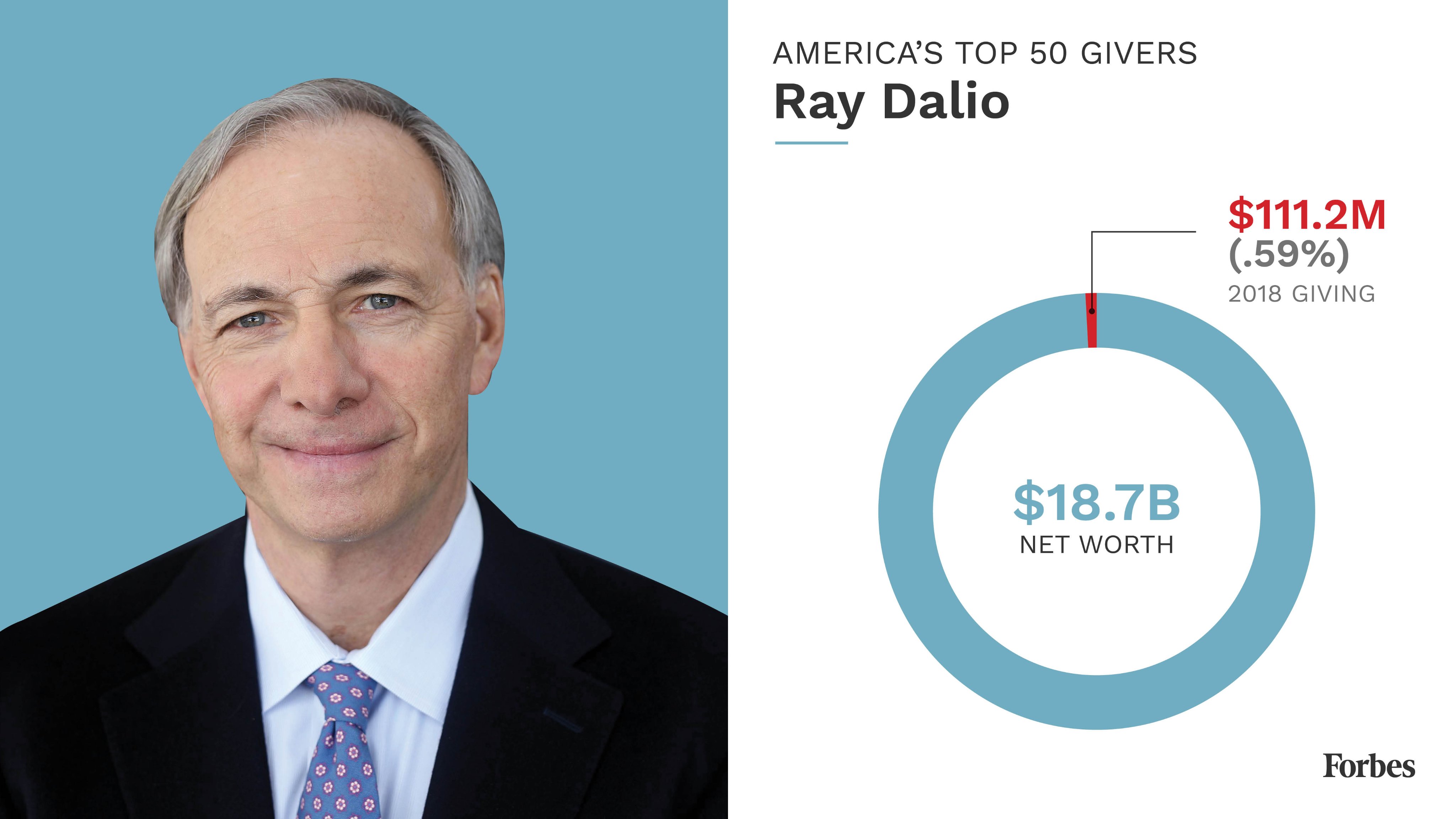 Ray Dalio Net Worth
