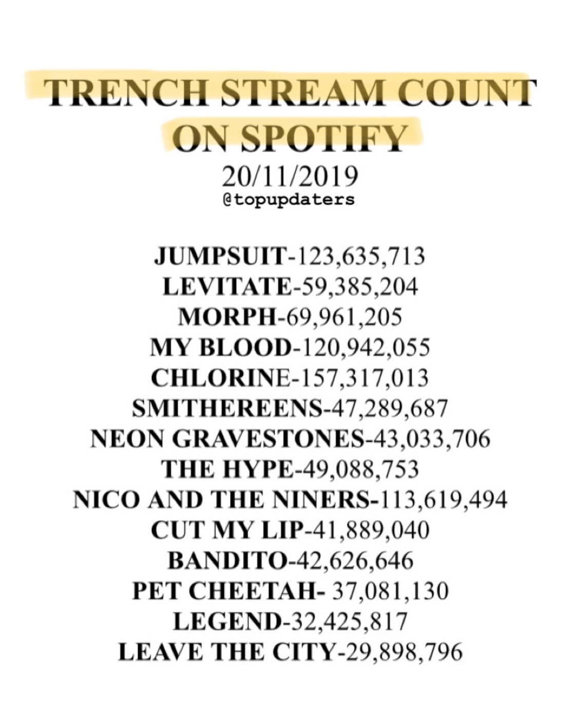 pics Smithereens Twenty One Pilots Spotify trench stream count on spotify
