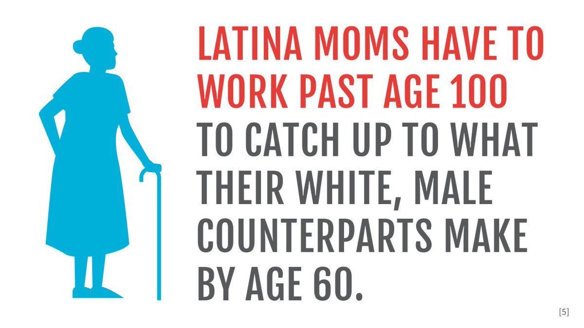 MomsRising's tweet photo. The need for #LatinaEqualPay is urgent. Right now, Latina moms have to work PAST age 100 to catch up to what their white, male counterparts make by age 60. 😱 https://t.co/gJa2rU3Rct https://t.co/EilebSPVvE