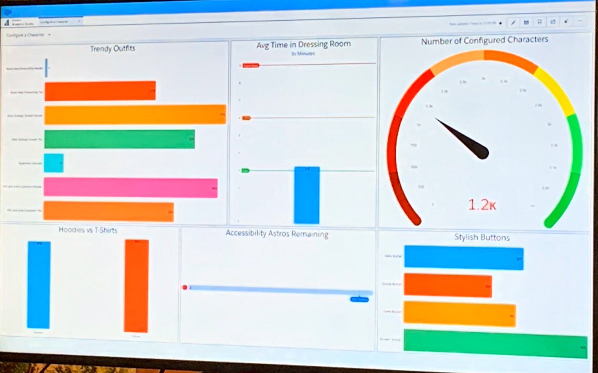 kellumforce's tweet image. Just did our Astros with @sfdcpurplegeek, was super fun!