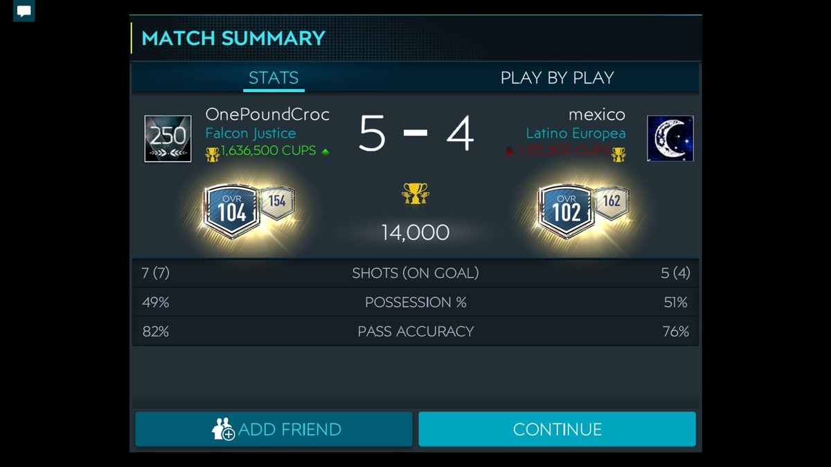 What a game! GG 😅😅🐊 #FIFAMobile20 #fifamobile #FIFA20 @EAFIFAMOBILE