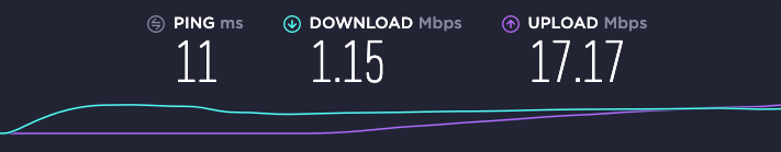 DelayedRespawn's tweet photo. @Suddenlink I pay for 200 down, but I routinely get numbers like this. 1 down is not worth 100/month. https://t.co/ikJGScrBL3
