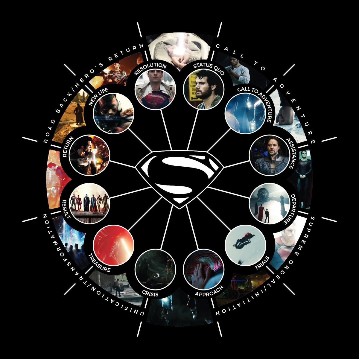 truthlovefaith's tweet photo. Superman 3 &amp; 4 are universally hated. 😬

The 5 film arc Snyder has planned epically challenges Superman with his extreme super powers by bringing all these other characters into the fray!

Beginning with BvS, Batman brought more out of Superman! ❣

#ReleaseTheSnyderCut https://t.co/BaWGP7Woqt