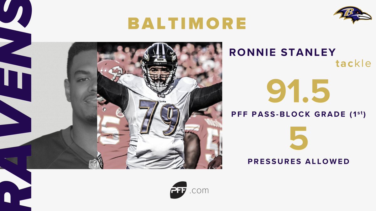 PFF's tweet photo. Ronnie Stanley has been an ELITE pass-blocker this season 😤💪 https://t.co/wgb4Ojw9d6