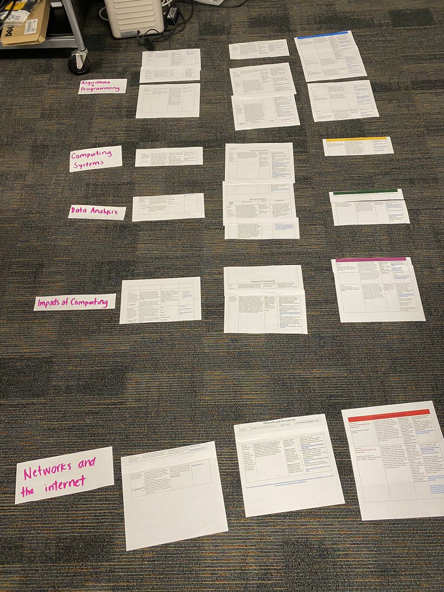 Douglas County K-5 teachers doing some verticals alignment of computer science standards. #unplugged <a href="/nwrpdp/">NWRPDP</a>